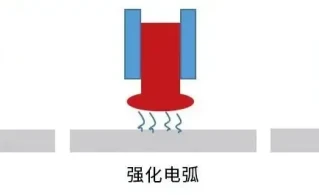 汽车车身紧固件焊接探析及应用
