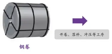 乘用车金属冲压 图片