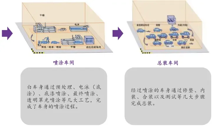 乘用车金属冲压 图片