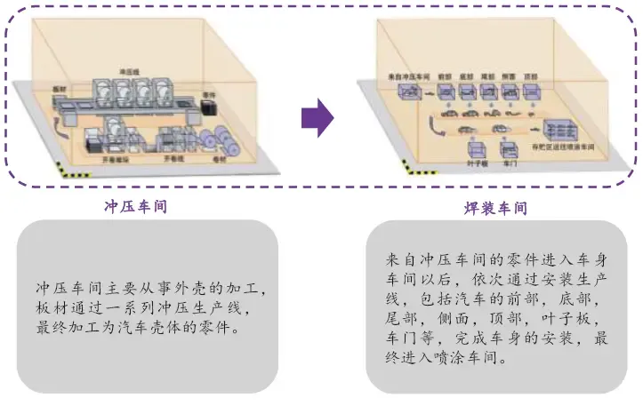 乘用车金属冲压 图片