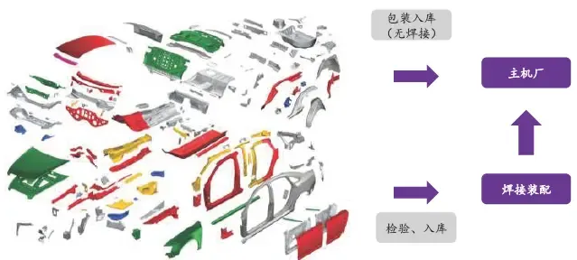 乘用车金属冲压 图片