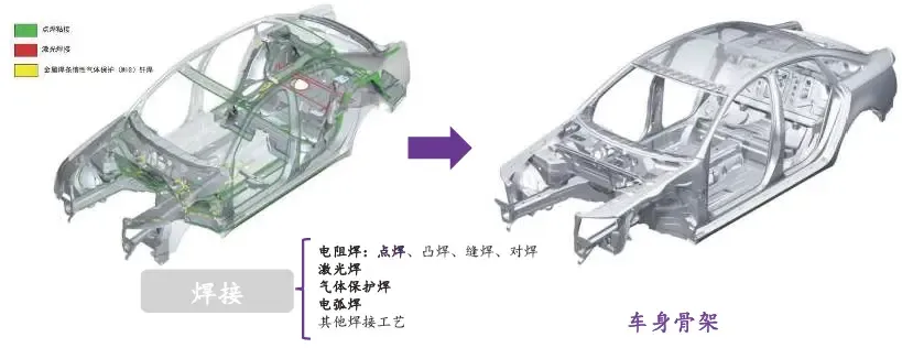 乘用车金属冲压 图片
