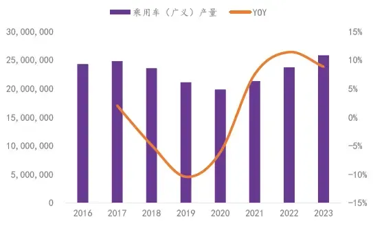 乘用车金属冲压 图片