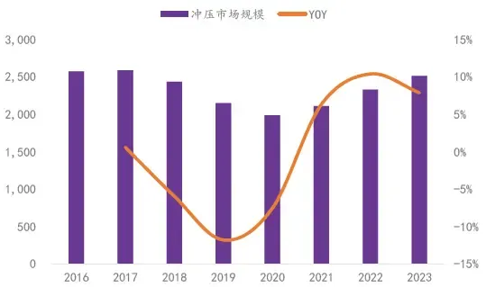 乘用车金属冲压 图片