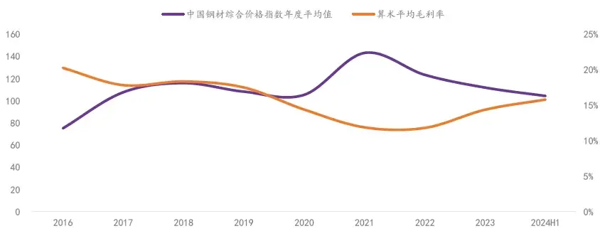 乘用车金属冲压 图片