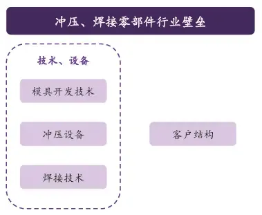 乘用车金属冲压 图片