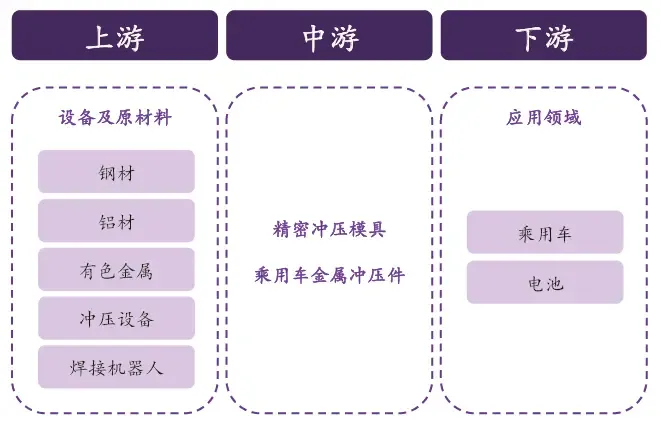 乘用车金属冲压 图片